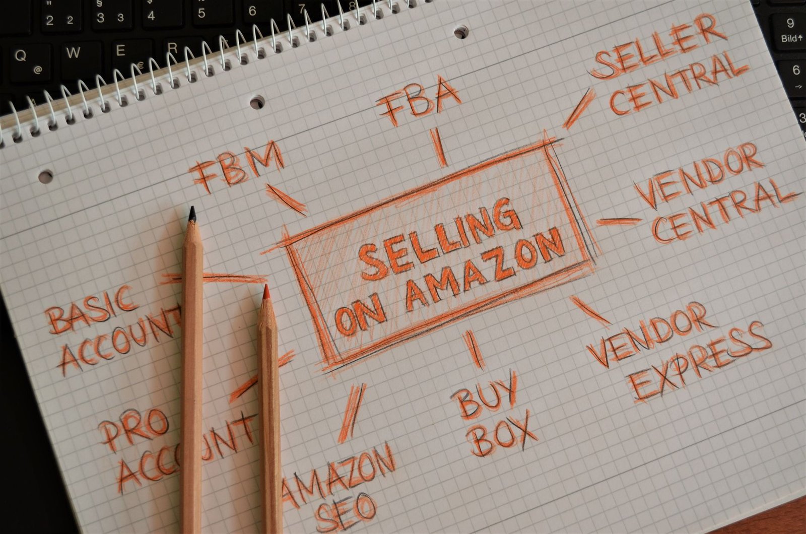 Amazon gross sales